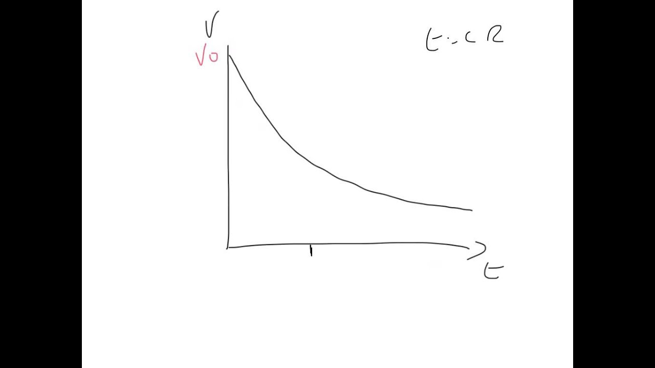 Exponential decay of a capacitor