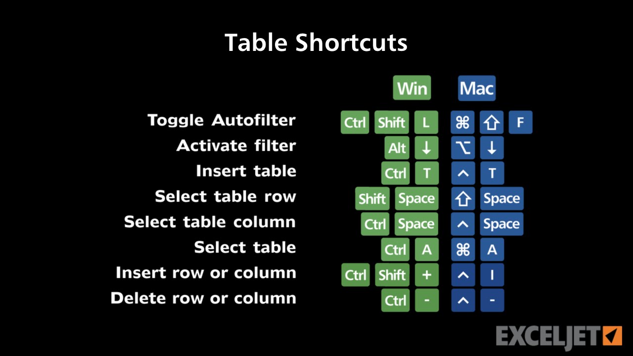 Shortcuts for Excel Tables