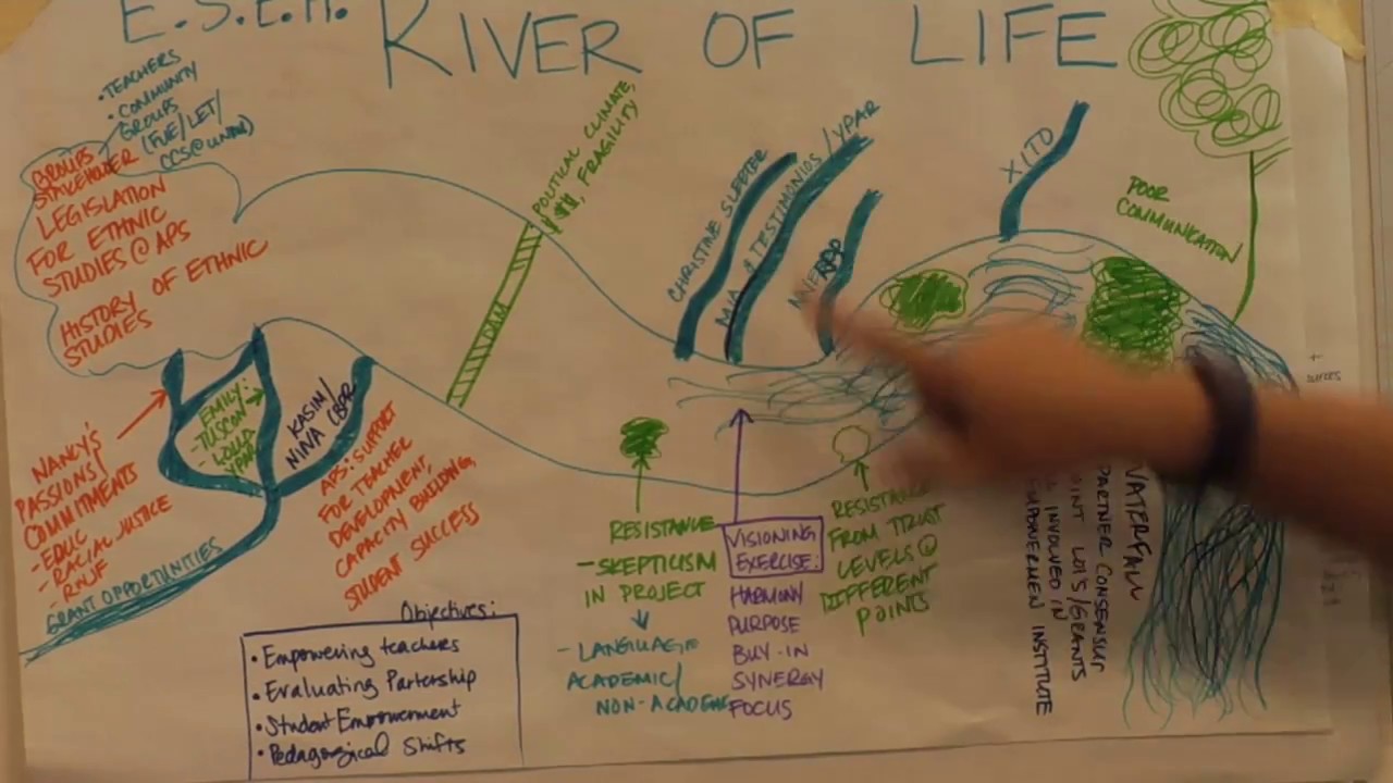 Creating a River of Life: Ethnic Studies Education and Health Partnership,  UNM and APS