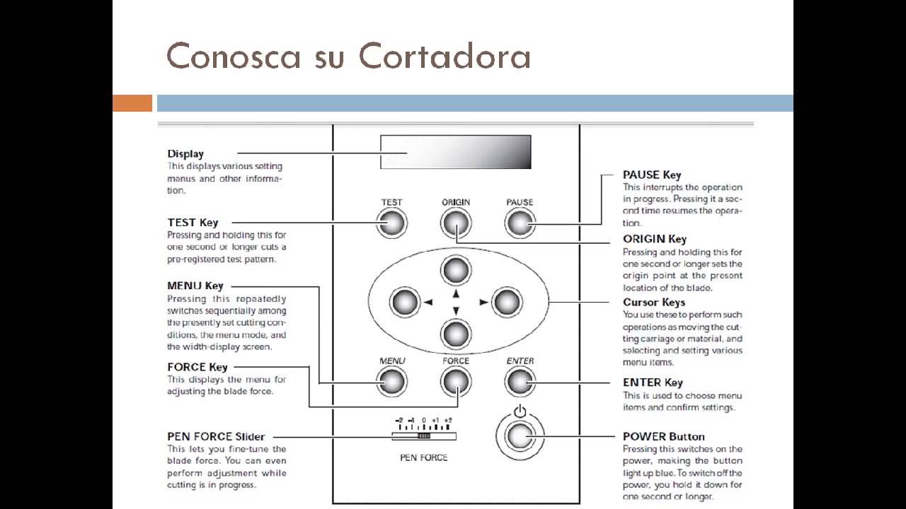 ¡Ponga a trabajar a su cortadora de vinil Roland GX-24!