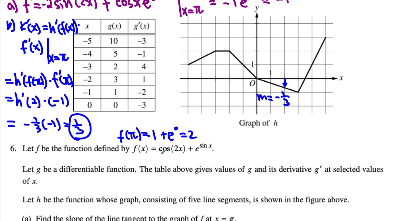 AP Calculus AB FRQ 2017 #6