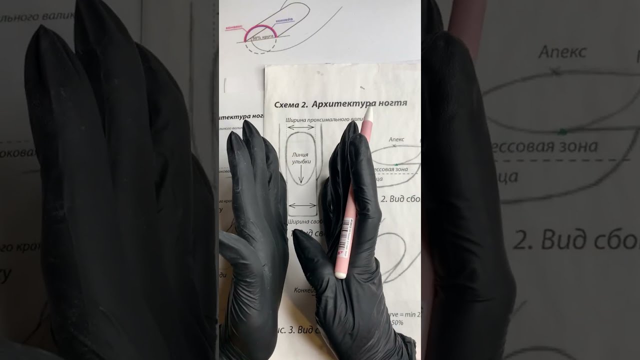 Архитектура ногтя