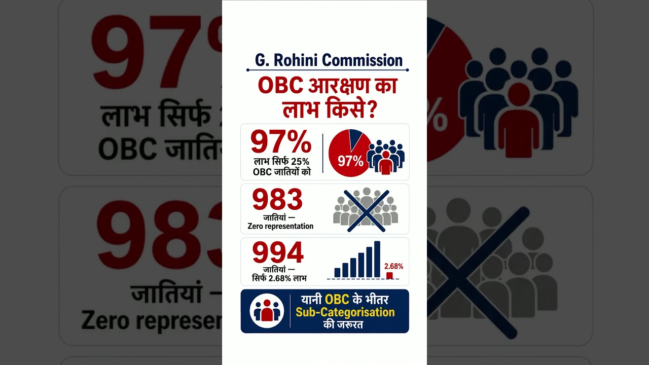 OBC Quota की हालत |