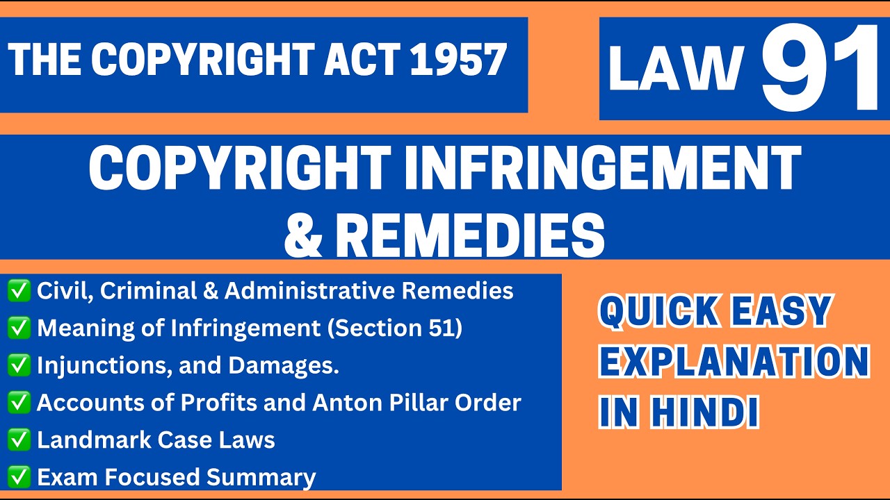 Copyright Infringement & Remedies | Civil, Criminal & Administrative | CCSU MU LLB | LAW91