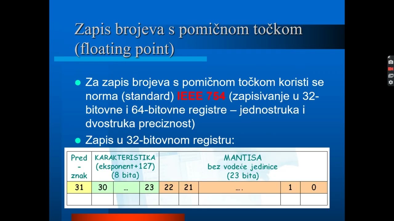 Zapis brojeva s pomičnom točkom - IEEE 754