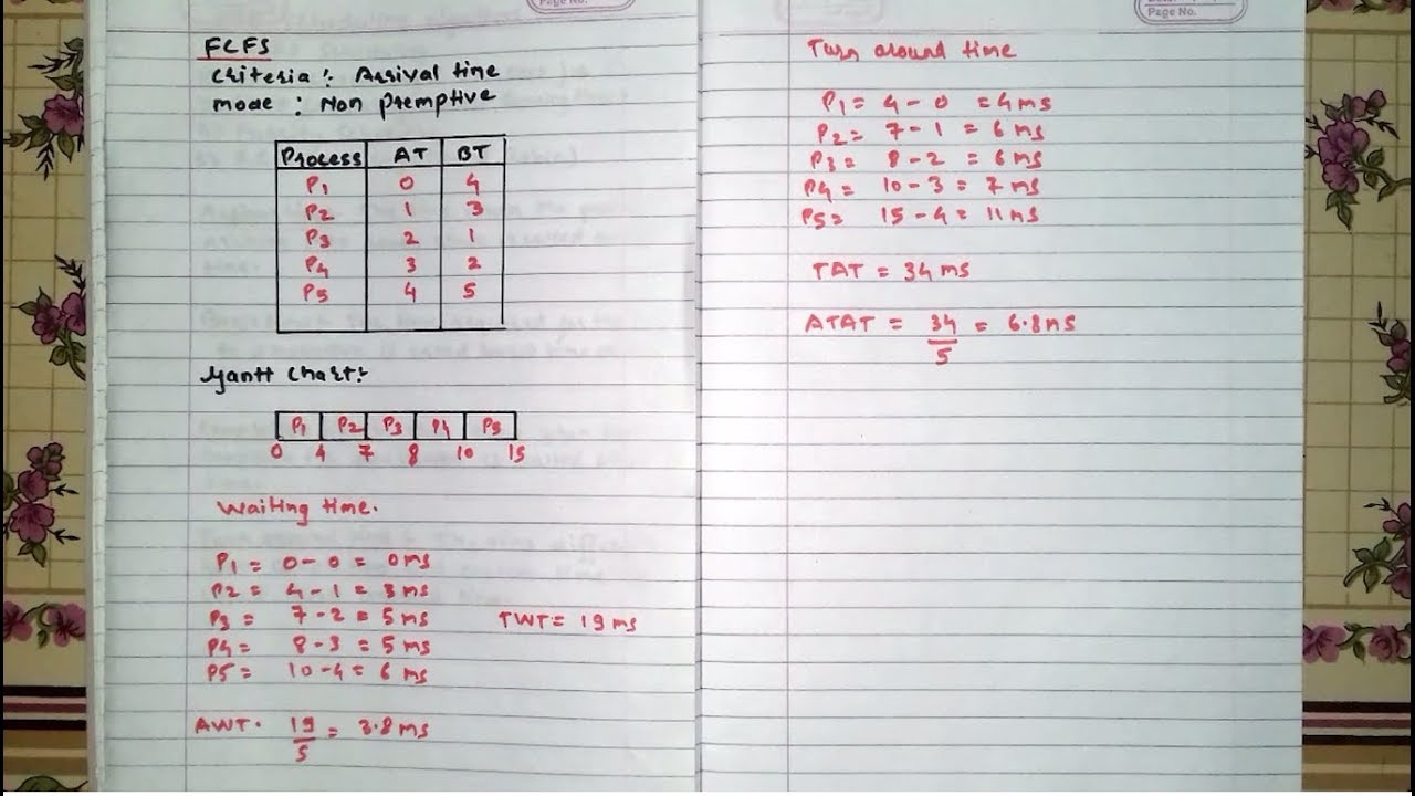 FCFS(First come First serve) | CPU Scheduling Algorithm [Hindi]