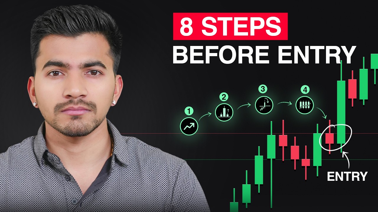 8 Steps Before Taking Any Trade | Trading Checklist for Beginners