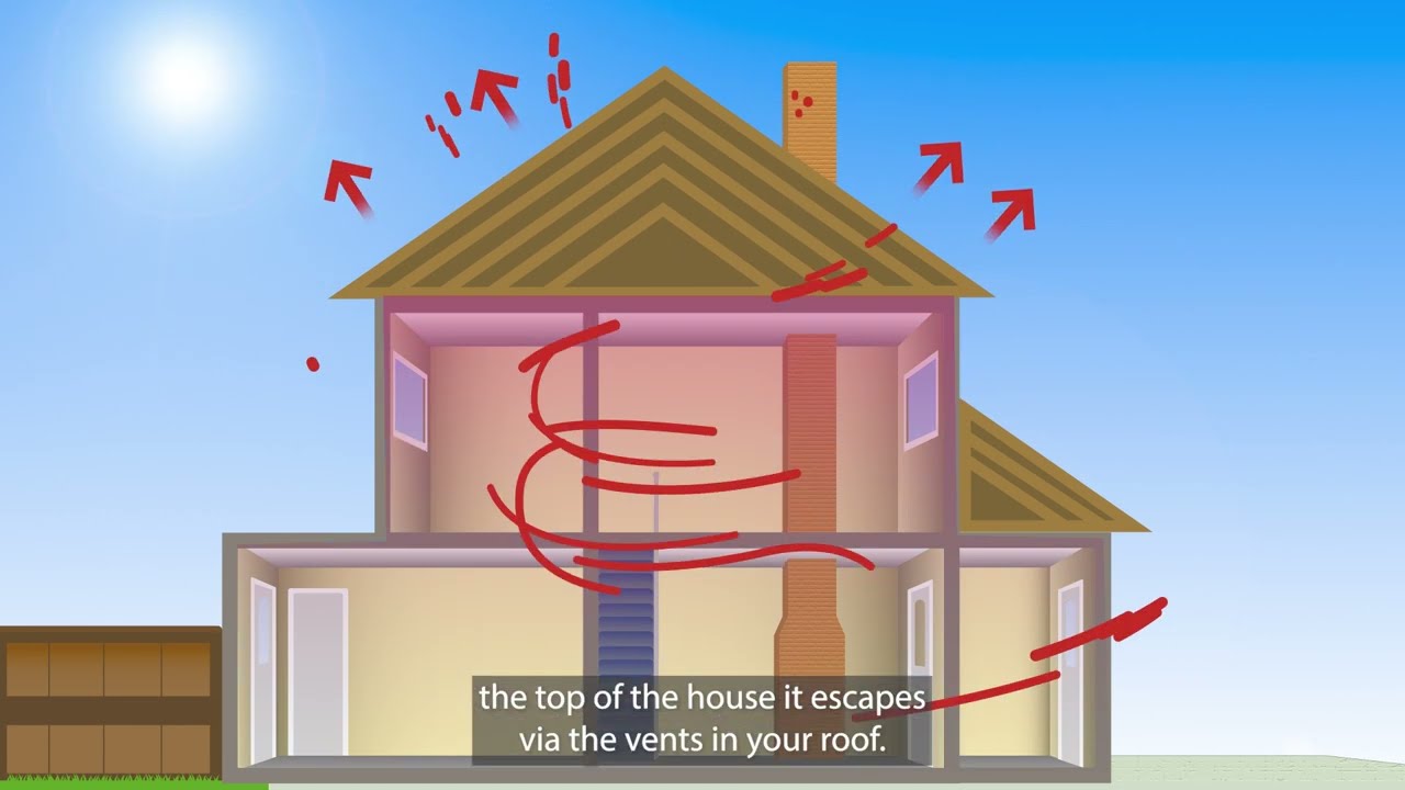 Nutec  Space Wrap Foil Insulation | How it Works