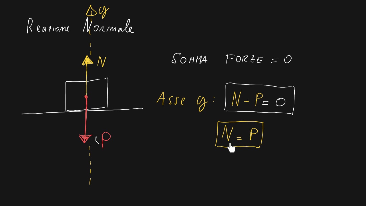 Reazione Normale | Lez.7 | Forze | Fisica primo anno