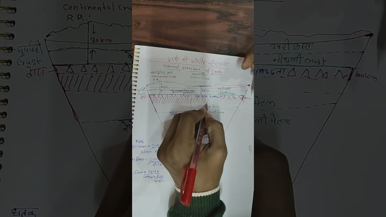 पृथ्वी की आंतरिक संरचना 