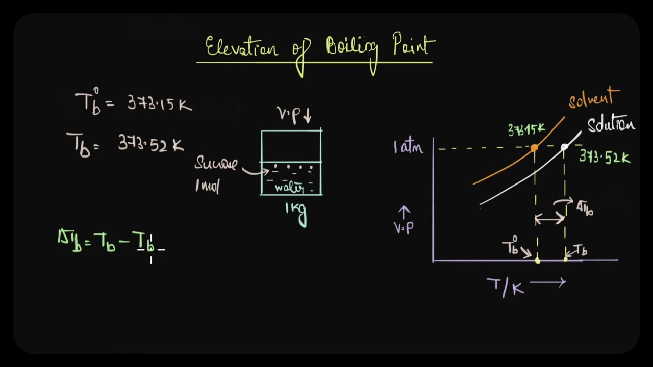 Colligative properties: Elevation of boiling point | Solutions | Chemistry | Khan Academy