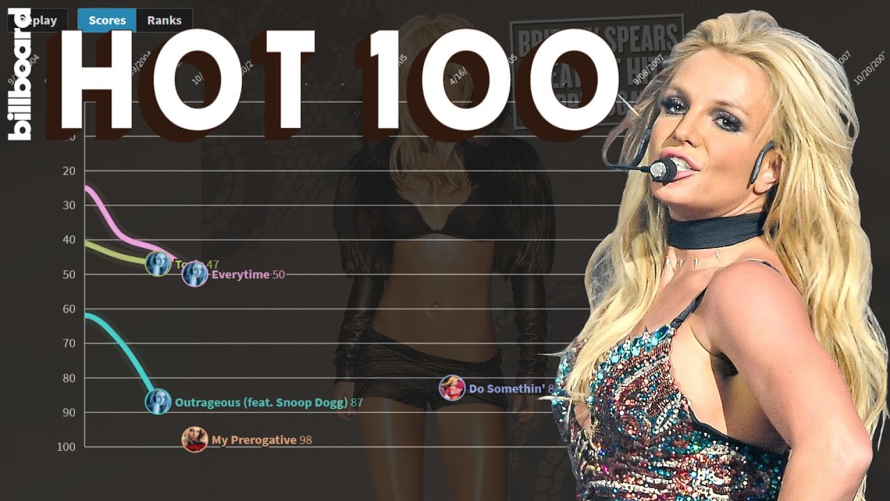 Britney Spears - Fantasy Billboard Hot 100 Charts (1998-2016) #freebritney