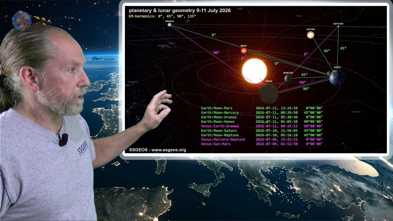 DOUBLE CONVERGENCE 9-13 JULY 2026 - WATCH IT ! (10 DAYS OVERVIEW)