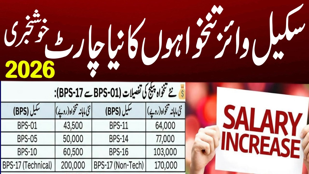 BIG BREAKING: New Salary Package 2026 Approved for BPS 1-22 Govt Employees|Pay Scale Revision Update