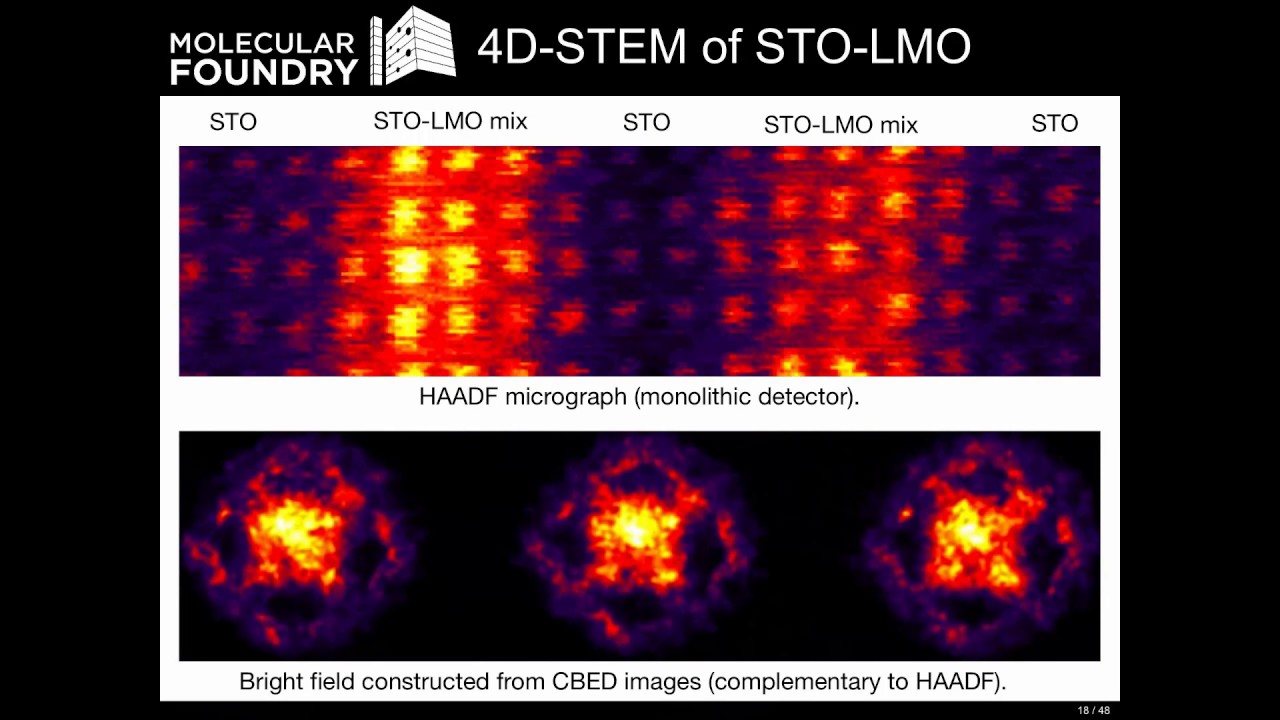 4D STEM-эксперименты стали возможны благодаря высокоскоростным детекторам прямых электронов.