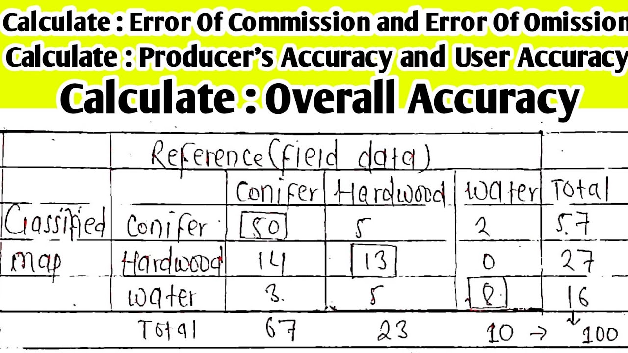 | Calculate Error of Commission and Error of Commission | Producers, User and Overall Accuracy |