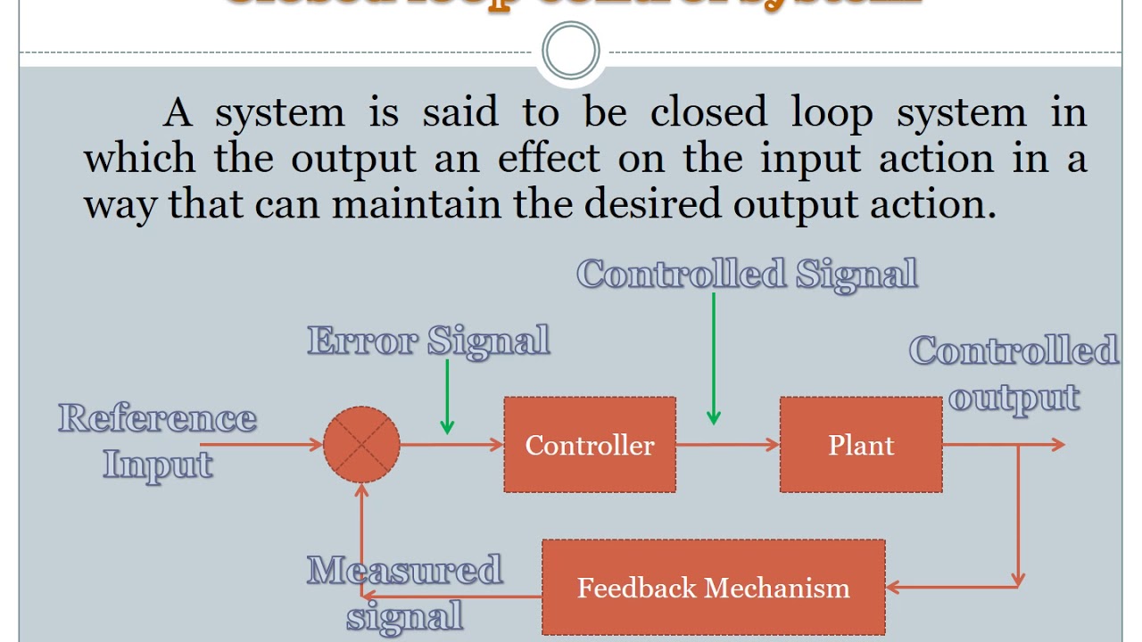 Open loop and closed loop system in Hindi