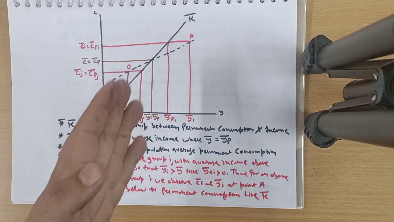 Consumption# Part-2# Permanent Income Theory# Hall aaproch