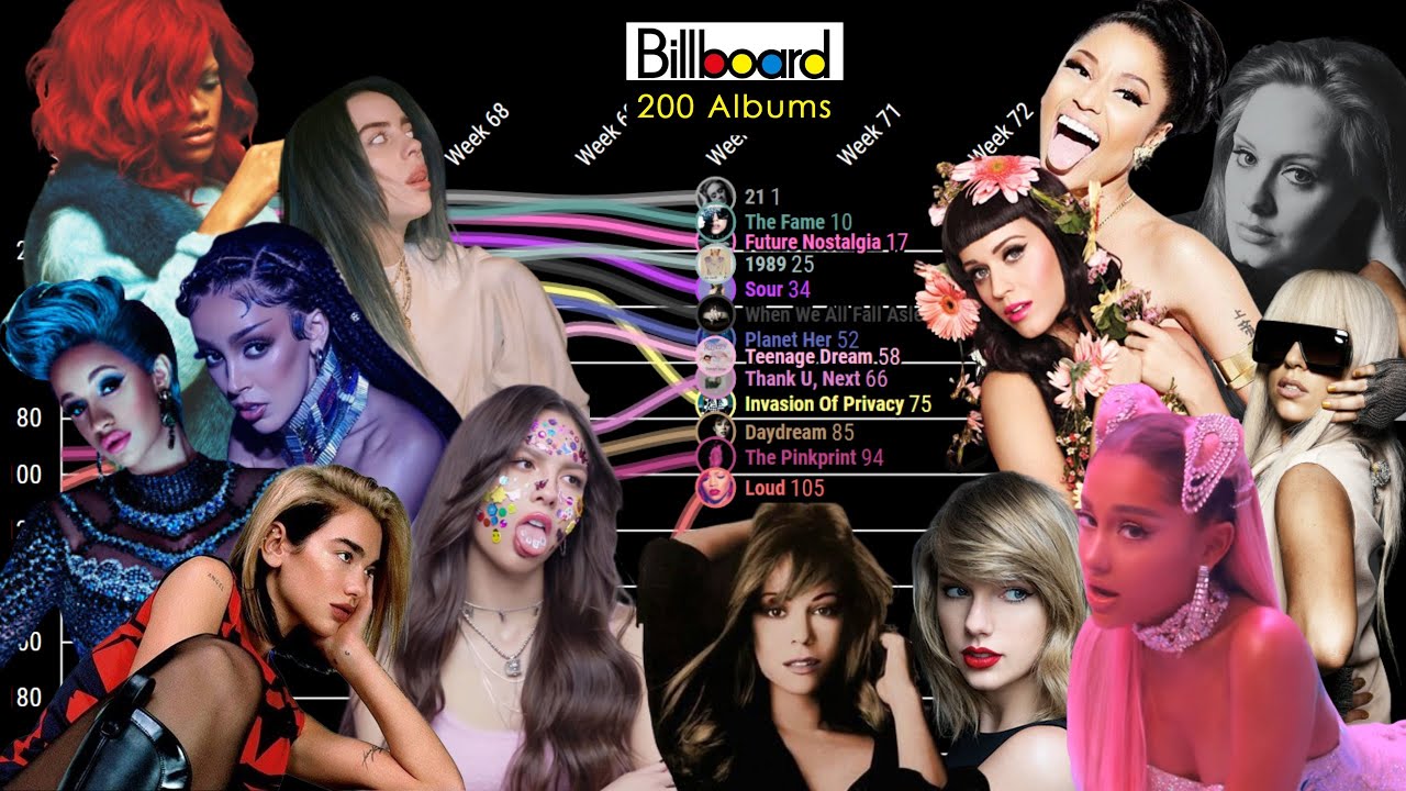 Titan Era Battle [Billboard 200 Albums]: 21 vs 1989 vs The Fame vs Teenage D vs wwafawdwg? vs ...