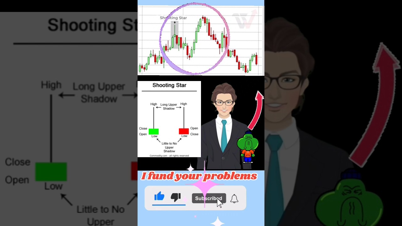 shooting star candle stick full explained #pcstock #163pcstock