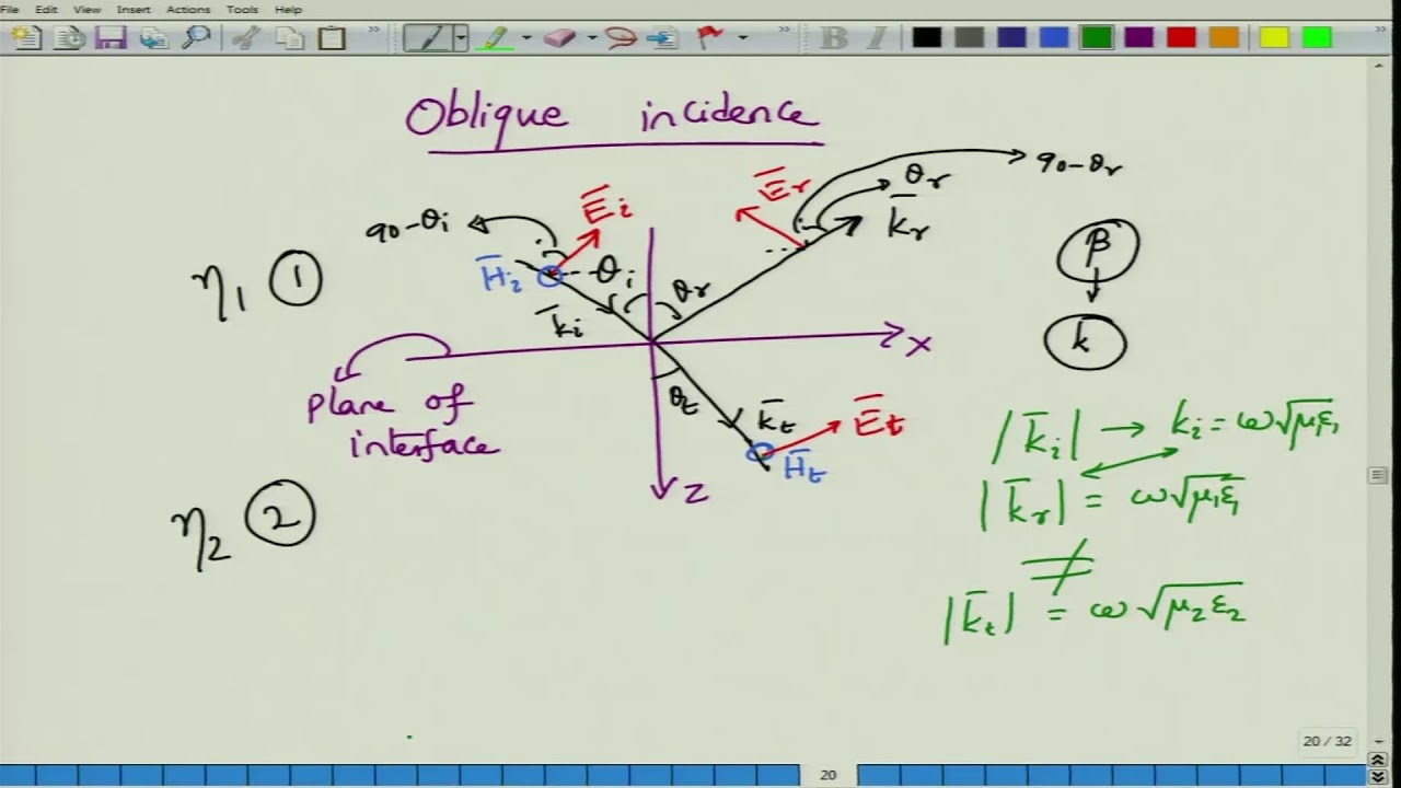 Lecture 49-Oblique incidence of plane waves