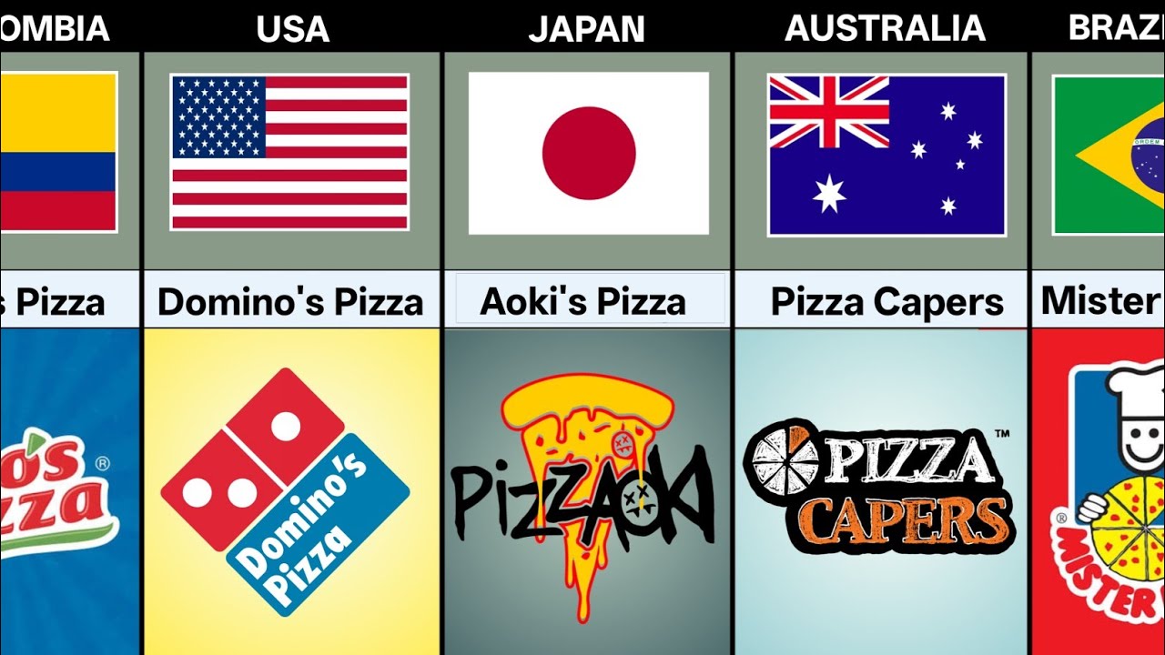 Pizza From Different Countries