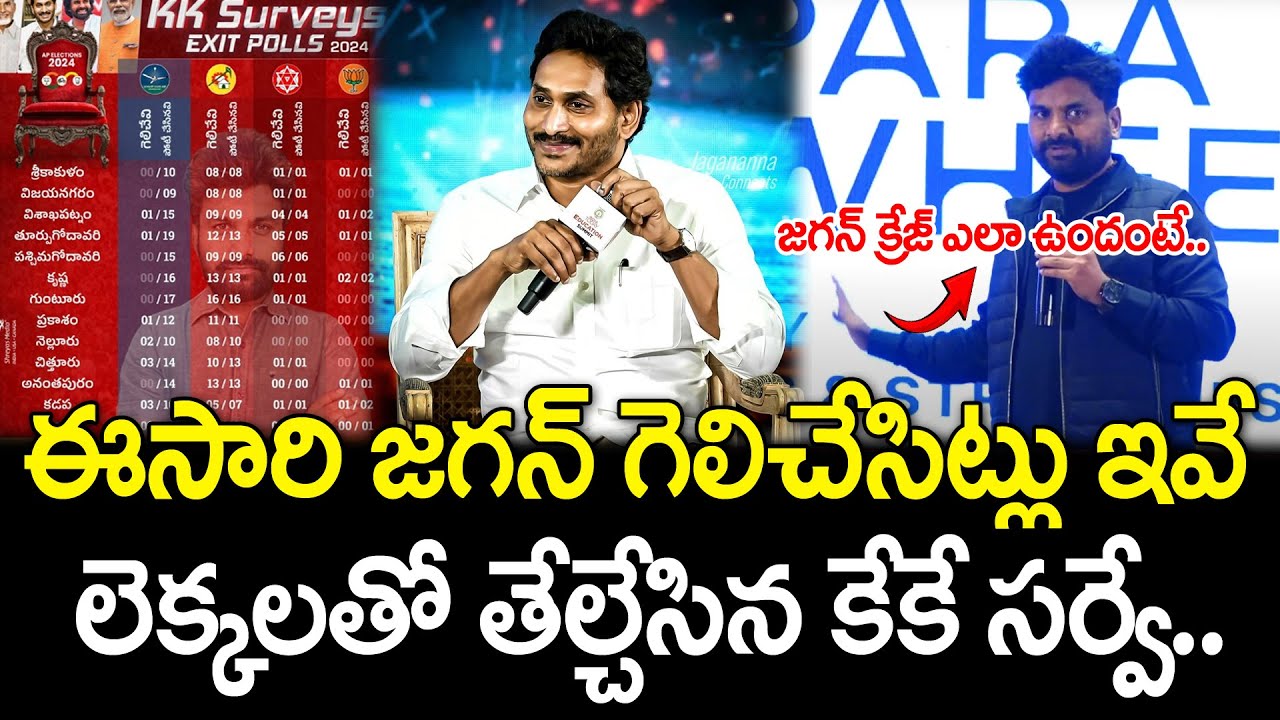 KK Survey Sensational Comments On YS Jagan Graph : PDTV News