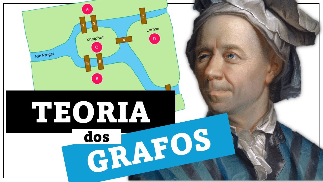 A história das sete pontes de Königsberg