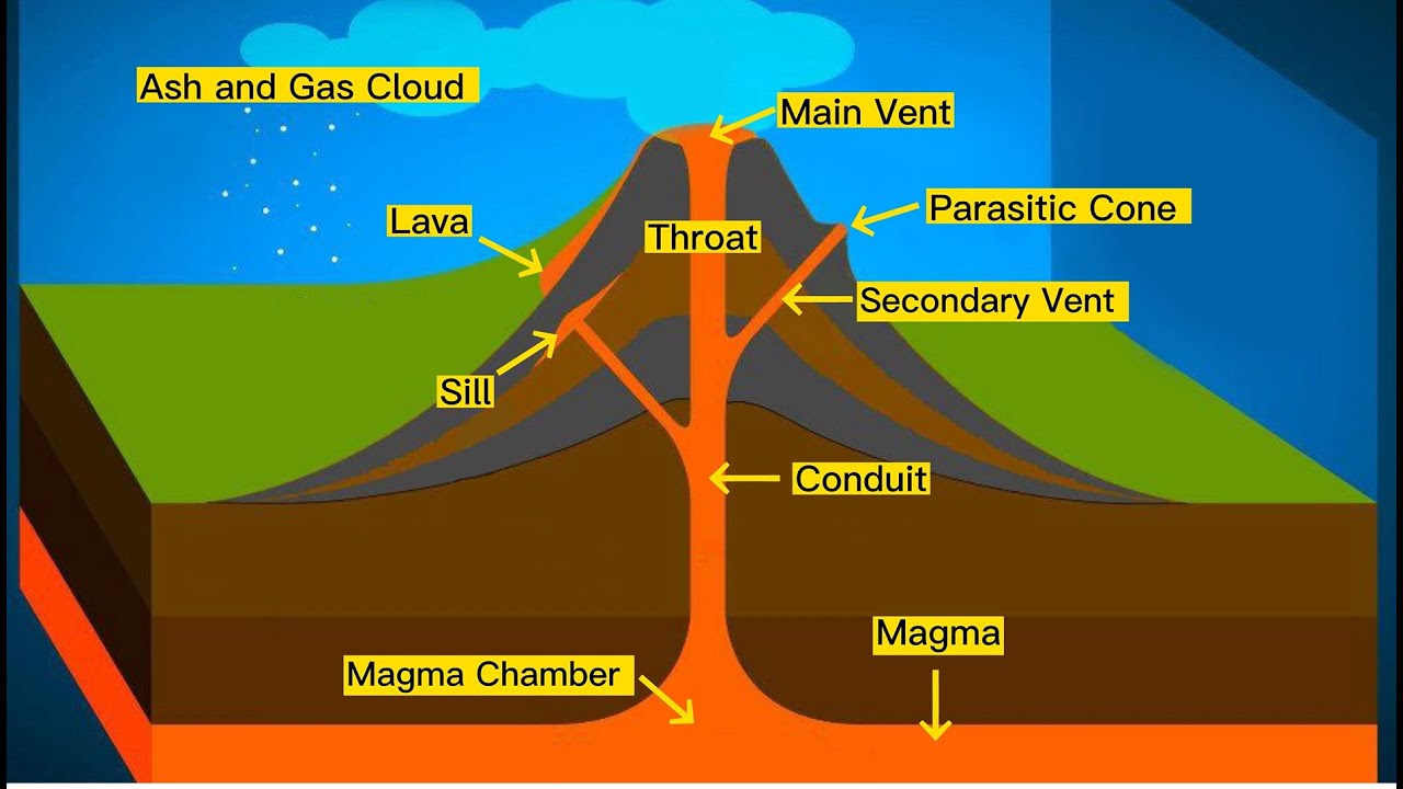 Parts of a Volcano  I  External and  Internal Parts (PART 1)