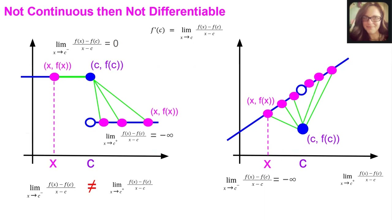Differentiability and Continuity