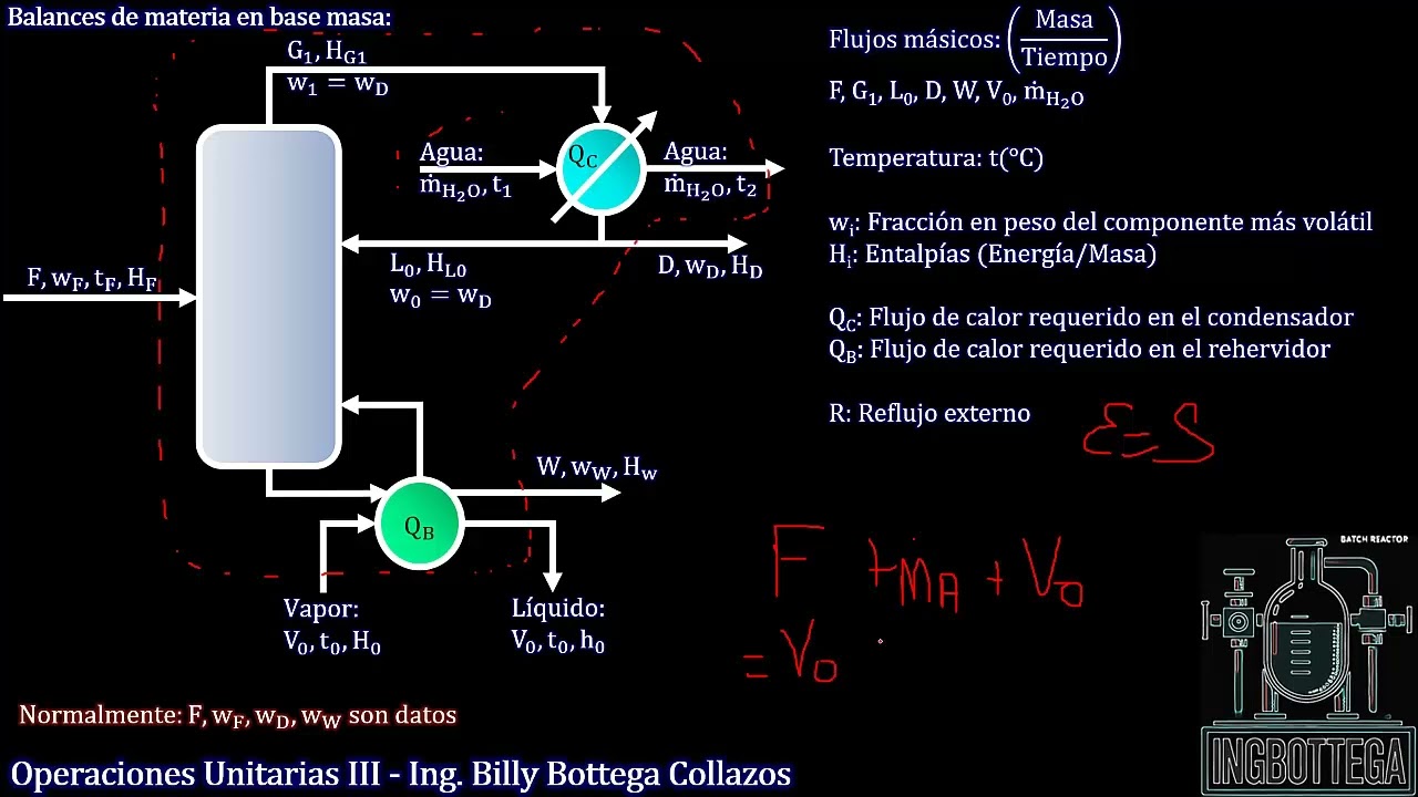 Balances de materia y energía en columnas de destilación 