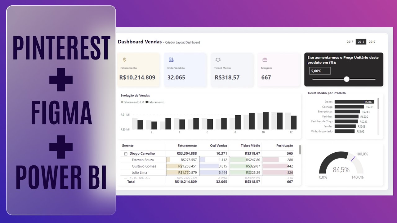 A MELHOR maneira de criar LAYOUT de DASHBOARD no FIGMA | Criador de Layour de Dashboards