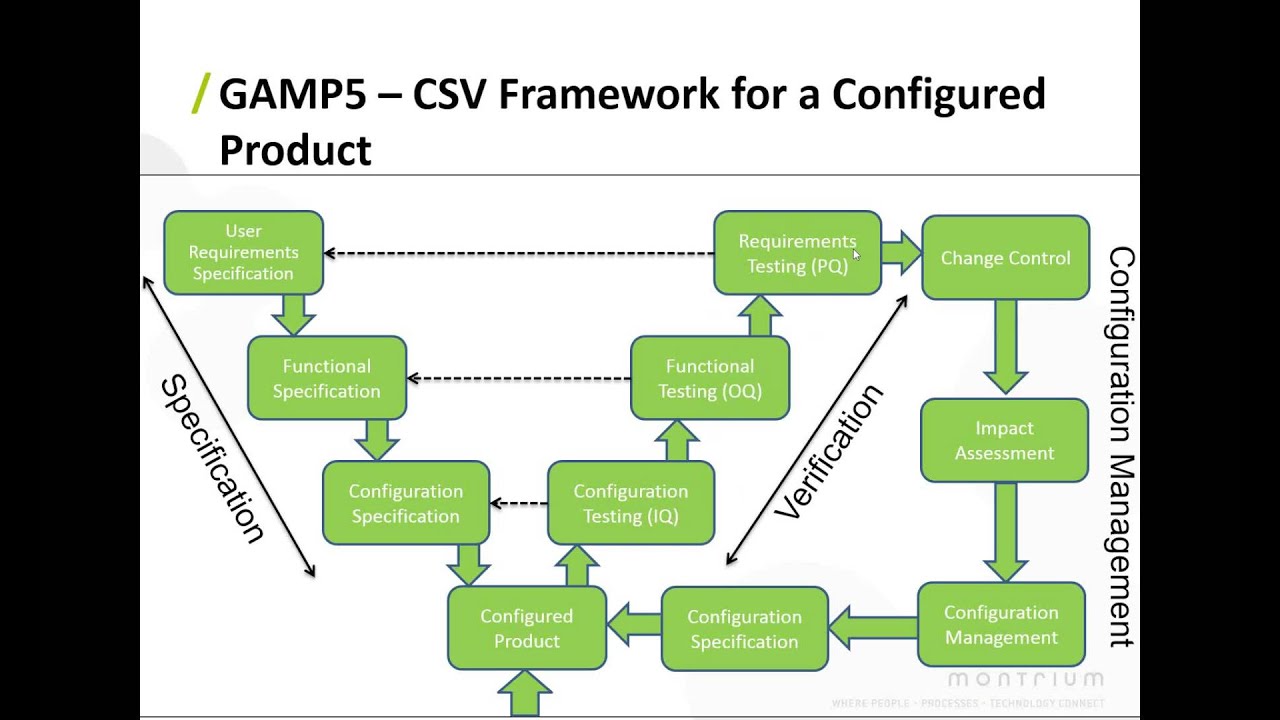 Validating SharePoint 2013 for 21 CFR Part 11 Environments Webinar