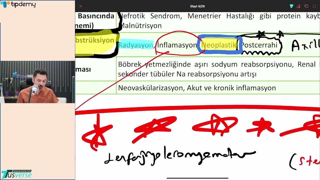 TUS | Patoloji – Konu Anlatım Videoları | ÖRNEK DERS VİDEOSU