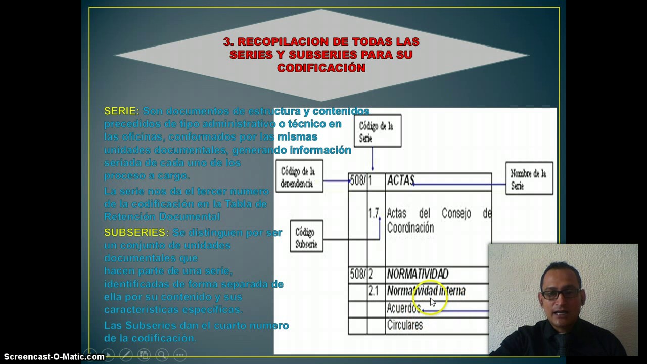 METODOLOGIA TABLAS DE RETENCIÓN DOCUMENTAL TRD