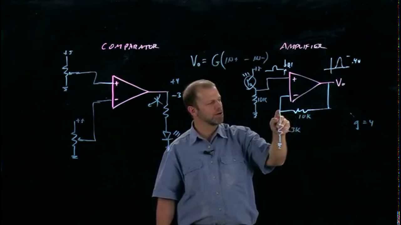 ComparatorVsAmplifier