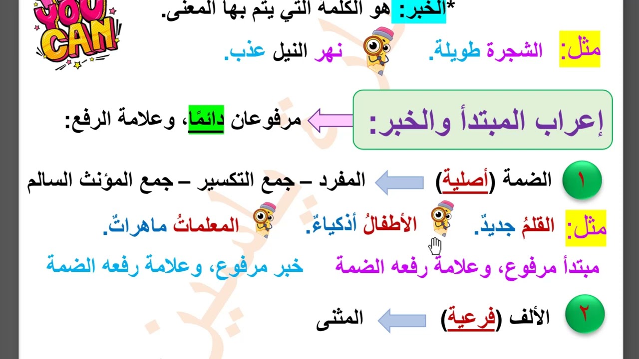 الجملة الاسمية | نحو الصف الرابع الابتدائي | اللغة العربية المنهج الجديد | أ/ سارة ياسين
