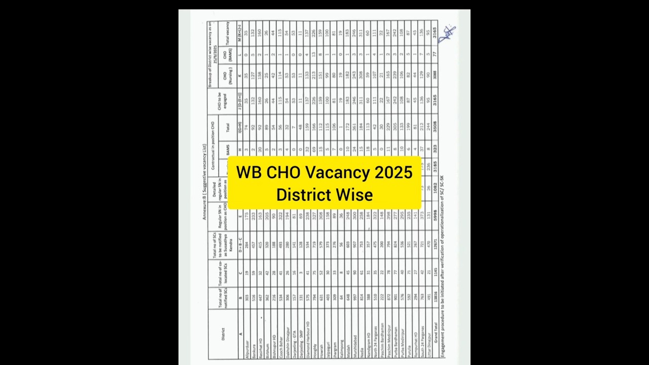 WB CHO Vacancy 2025 District wise দেখে নাও💥💥 #chovacancy #choexamination #viral #shorts #trend