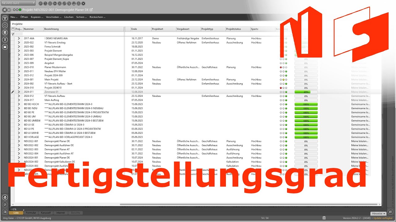 Fertigstellungsgrad der Projekte in Nevaris