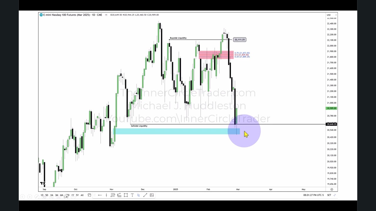 2025 Lecture Series - NQ Weekly Summary \ 02/28/2025