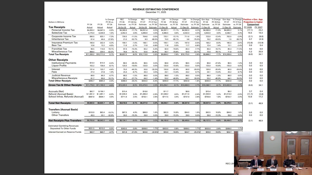 Revenue Estimating Conference 12/11/2025