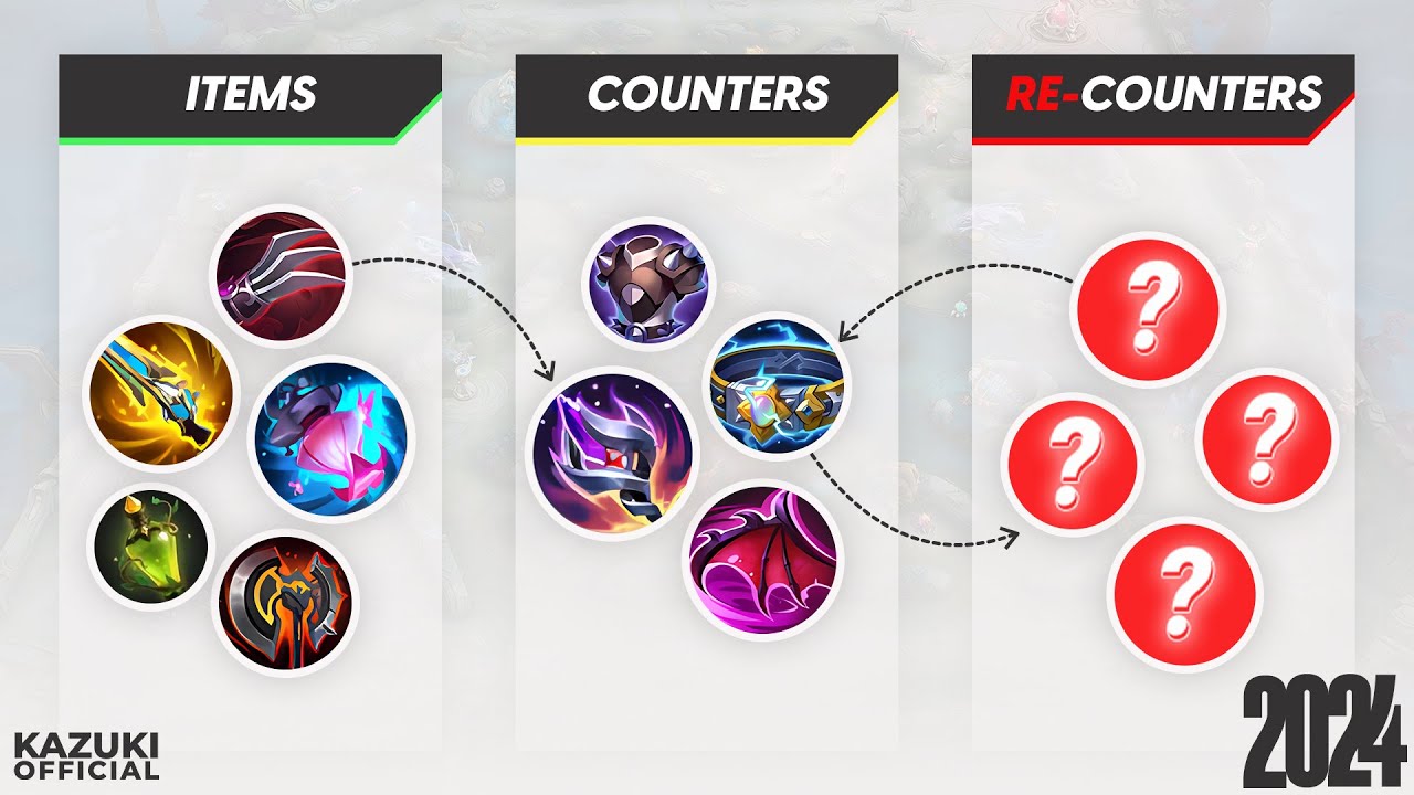 HOW TO COUNTER AND RECOUNTER META ITEMS IN S34 | MLBB ULTIMATE&nbsp;BUILD&nbsp;GUIDE&nbsp;2024