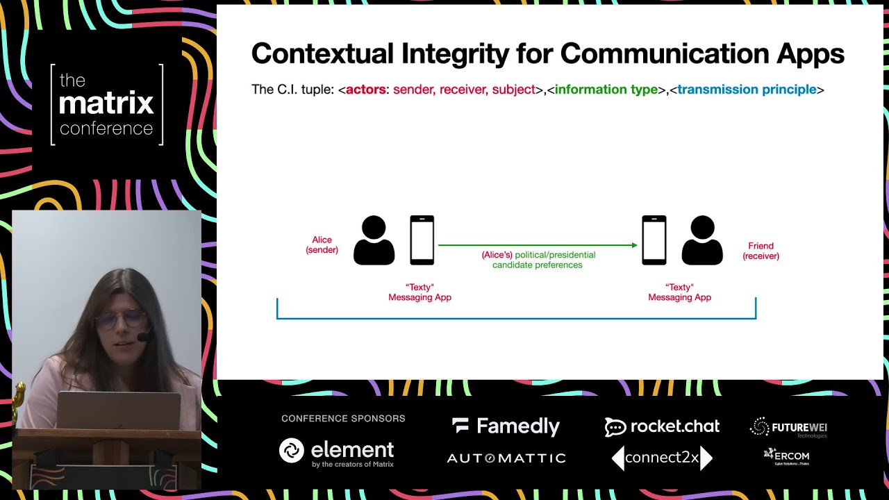 A Contextual Integrity approach to privacy in interoperable messaging