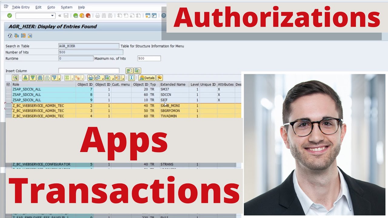 Authorizations for SAP Fiori Apps or also SAP Transactions in SAP GUI?