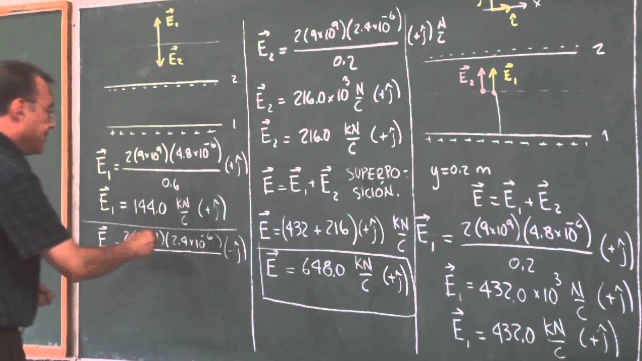 Clase 32: Campo eléctrico  de una línea de carga y de un cilindro no conductor.
