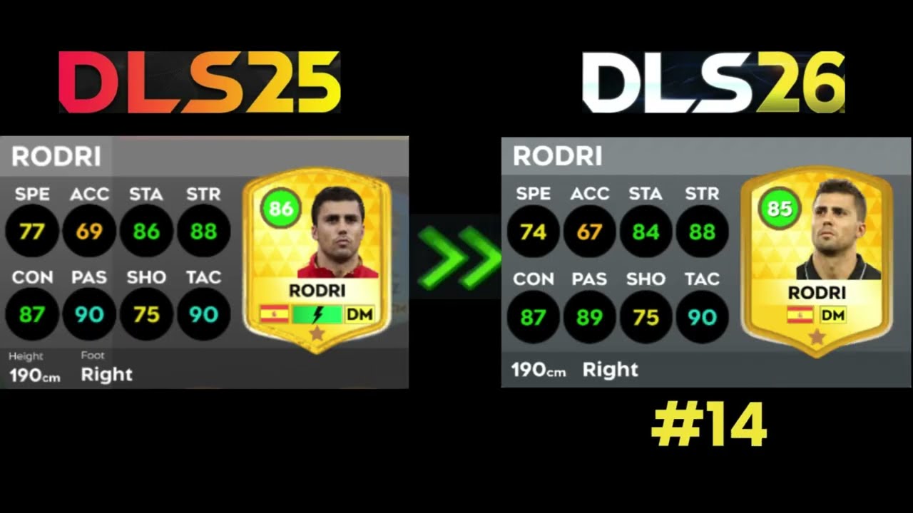 ТОП-100 ЛУЧШИХ ИГРОКОВ DLS 26 – ОФИЦИАЛЬНОЕ ОБНОВЛЕНИЕ РЕЙТИНГОВ | Dream League Soccer 2026