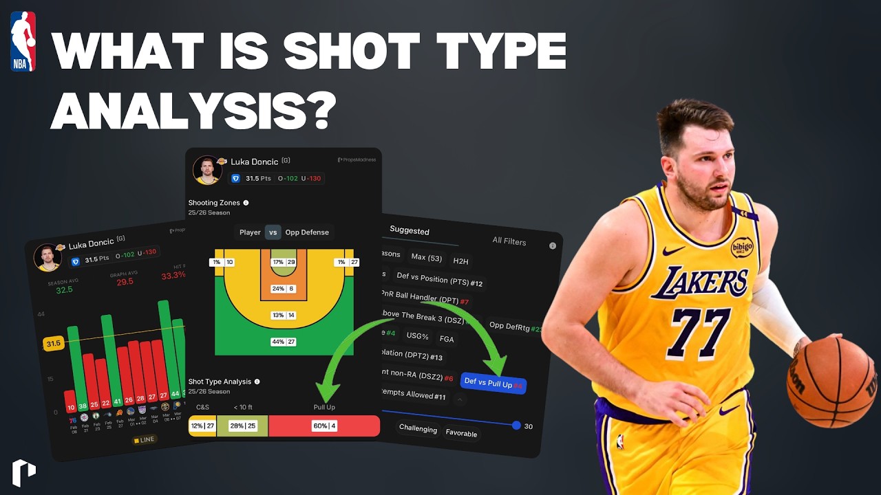Shot Types: Pull Up | PropsMadness Tutorials