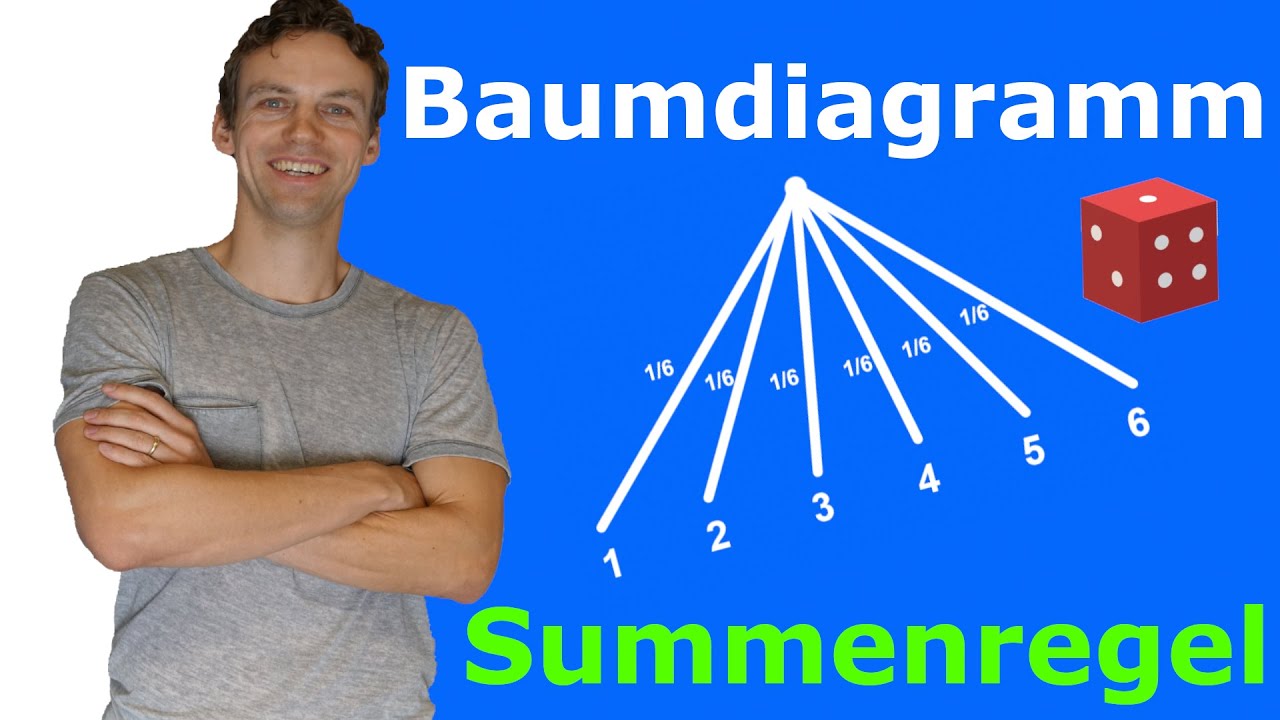 Baumdiagramm & Summenregel - Einstufiges Zufallsexperiment, Aufgabe+Lösung | LehrerBros