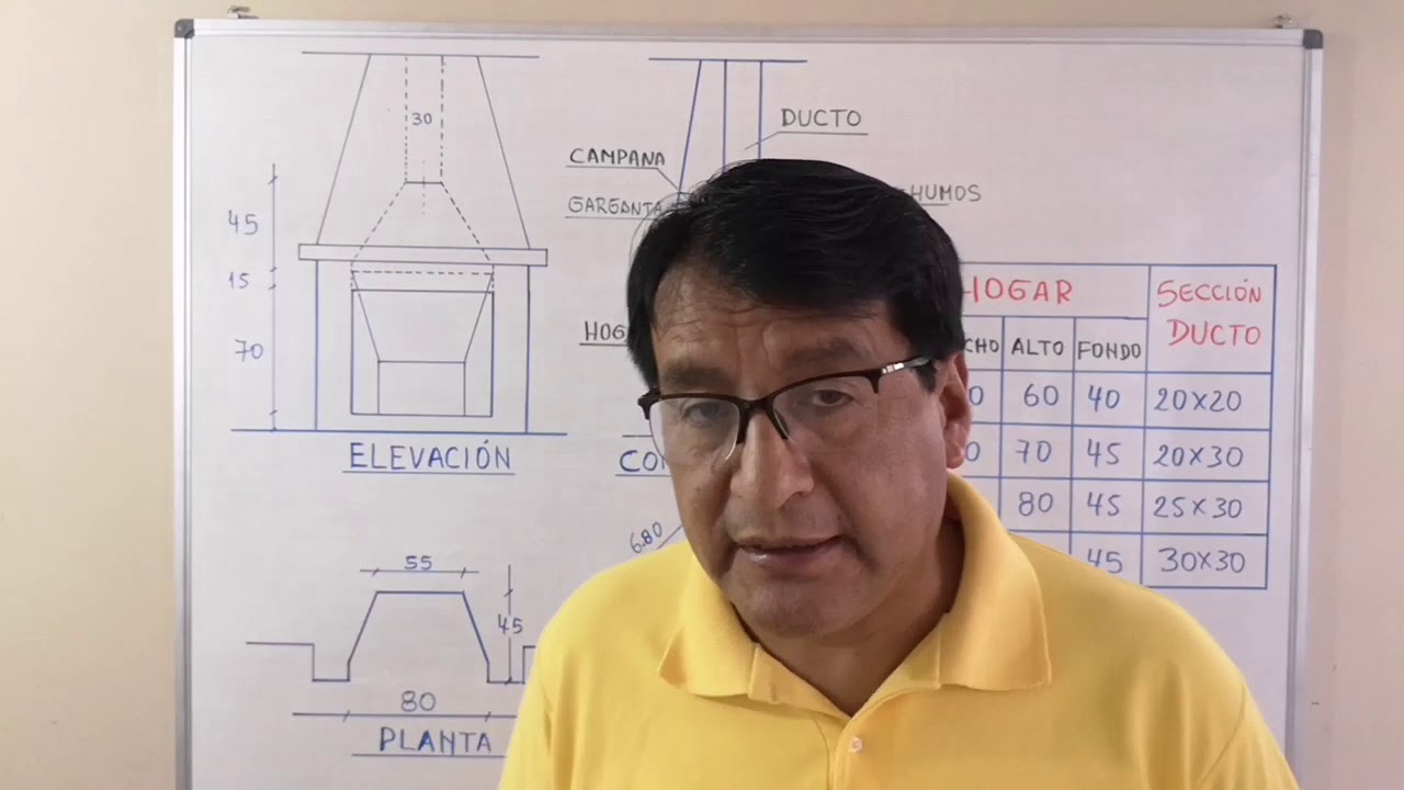 Curso de chimenea
