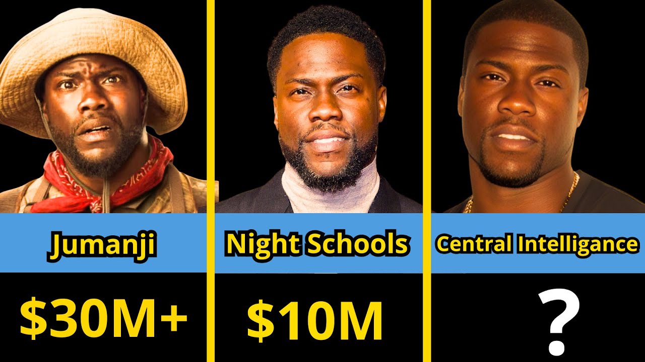 🎬💰 Kevin Hart's Movie Paychecks Revealed | Hits, Flops & Big Money